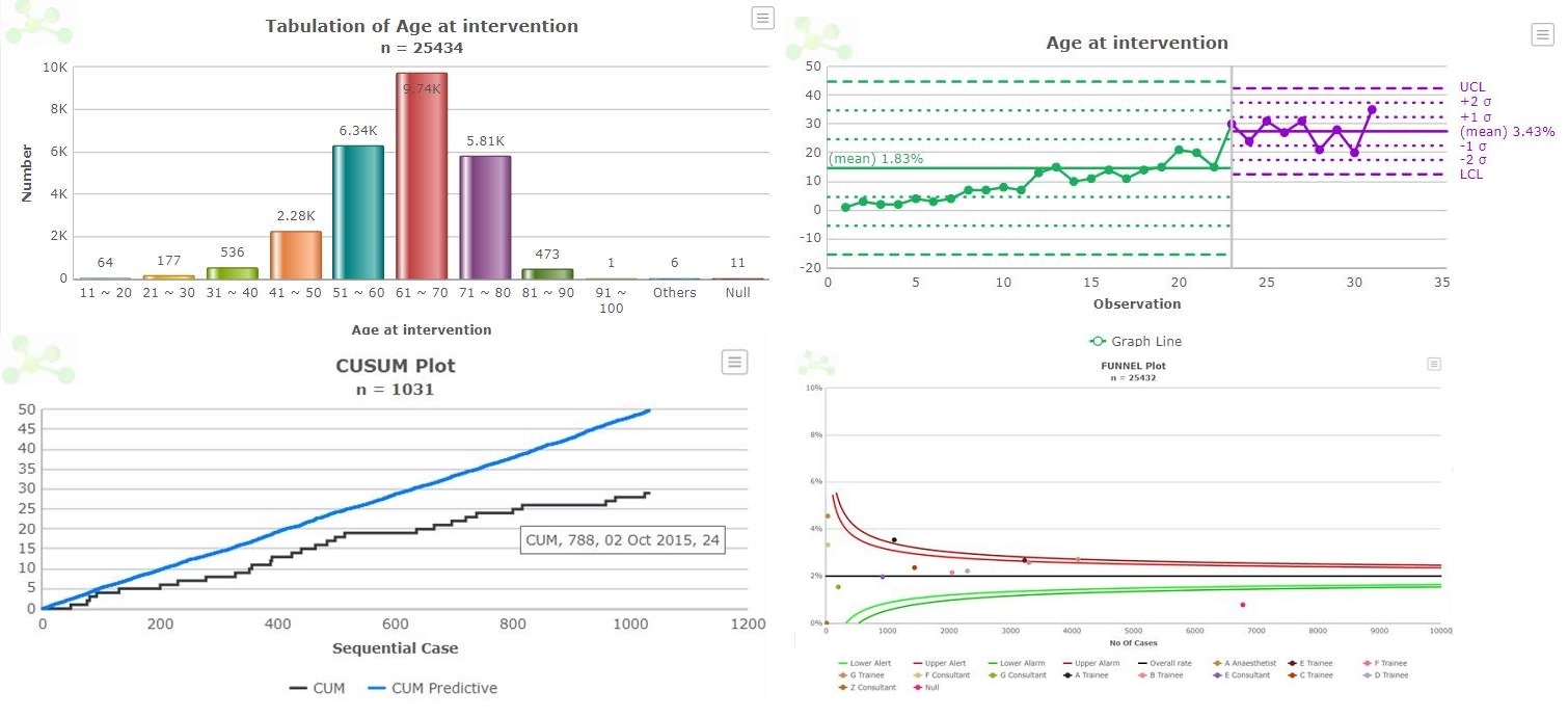 Data analysis graphs