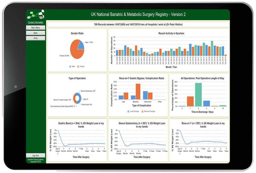 Dendrite Dashboards